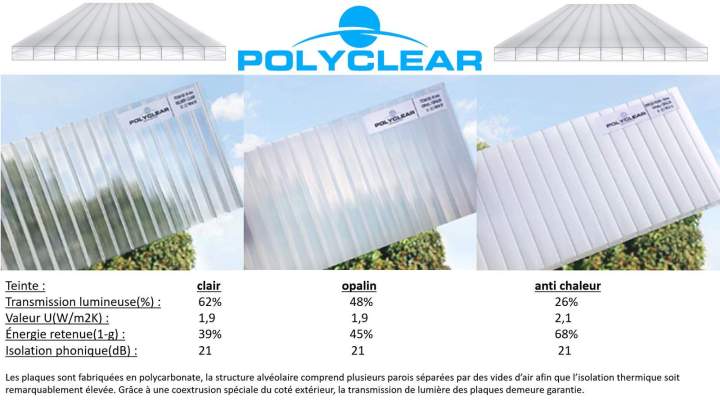 Gamme Polyclear